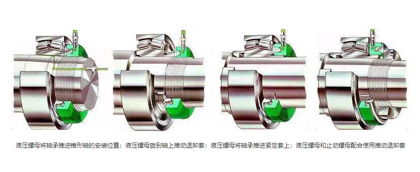 装配轴承用液压螺母拆卸图